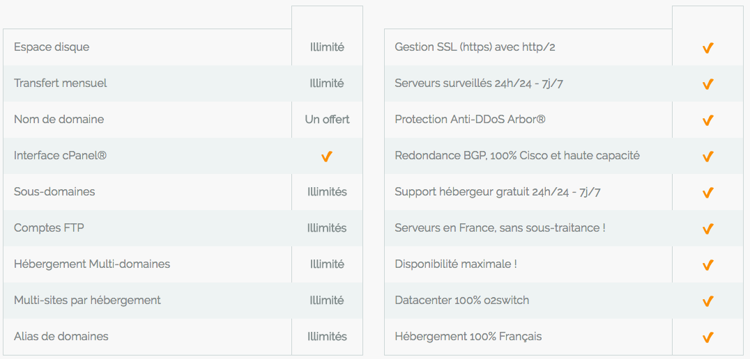 fonctionnalités o2switch