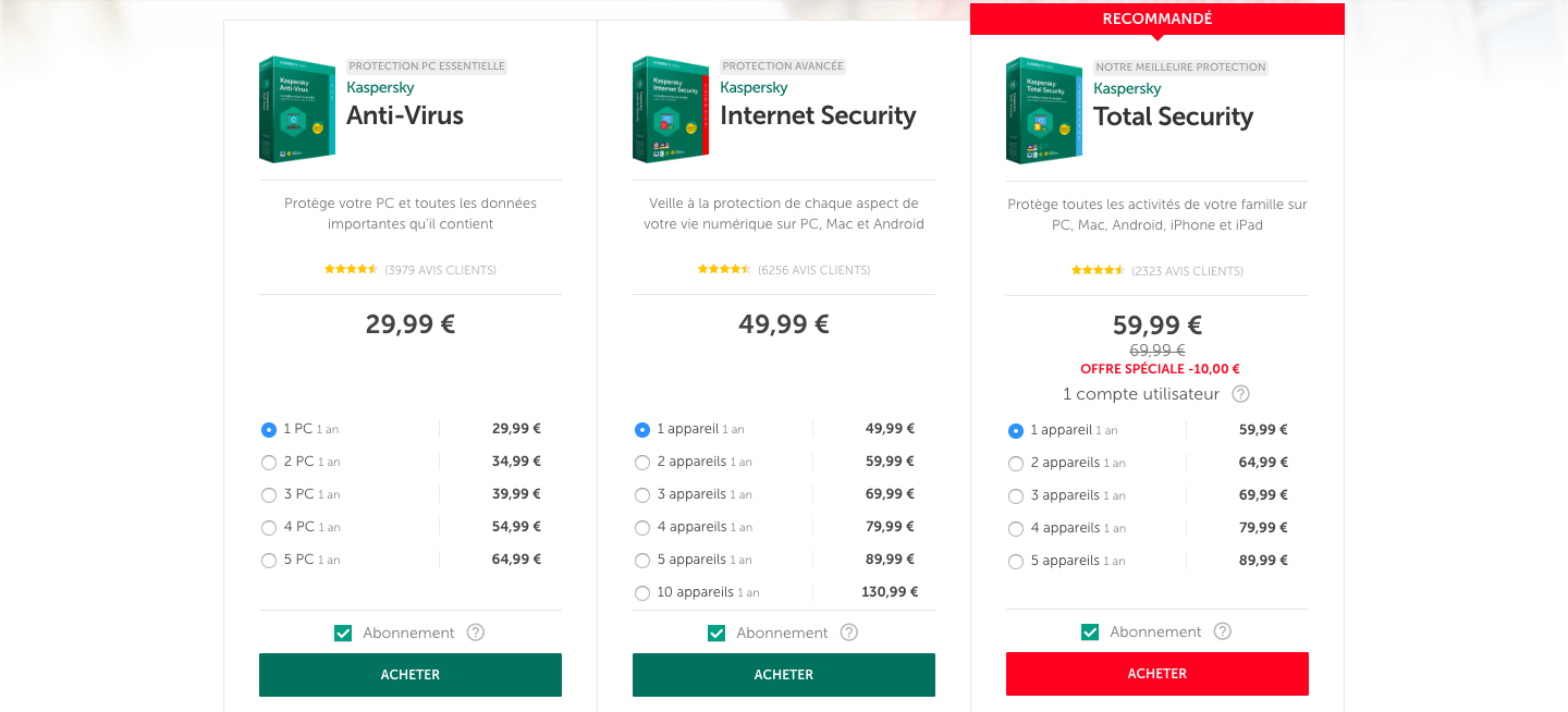 avis Kaspersky