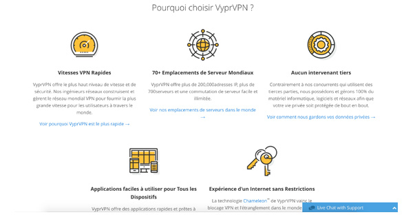 support vyprvpn